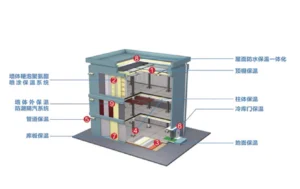 POLYURETHANE SPRAY INSULATION SYSTEM | zdw insulation