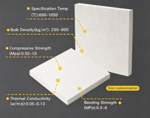 CALCIUM SILICATE REFRACTORY MATERIAL | zdw insulation