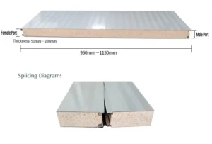 METAL FACED PHENOLIC SANDWICH PANEL | zdw insulation